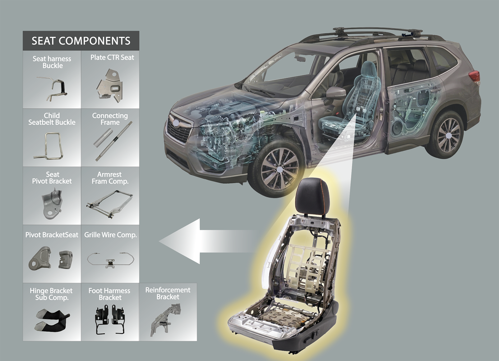 OEM 各式零配電鍍件